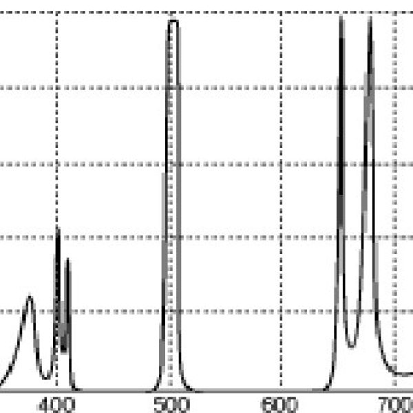 Spectrum Graph for Thousand Oaks LP-3 Nebula Filter