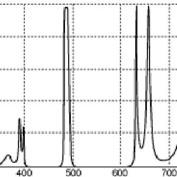 Spectrum Graph for Thousand Oaks LP-4 Nebula Filter